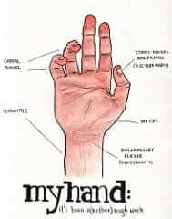 art therapy by susie.c tendinitis in hand - photo - Inflammation and Pain In Chronic Tendonitis