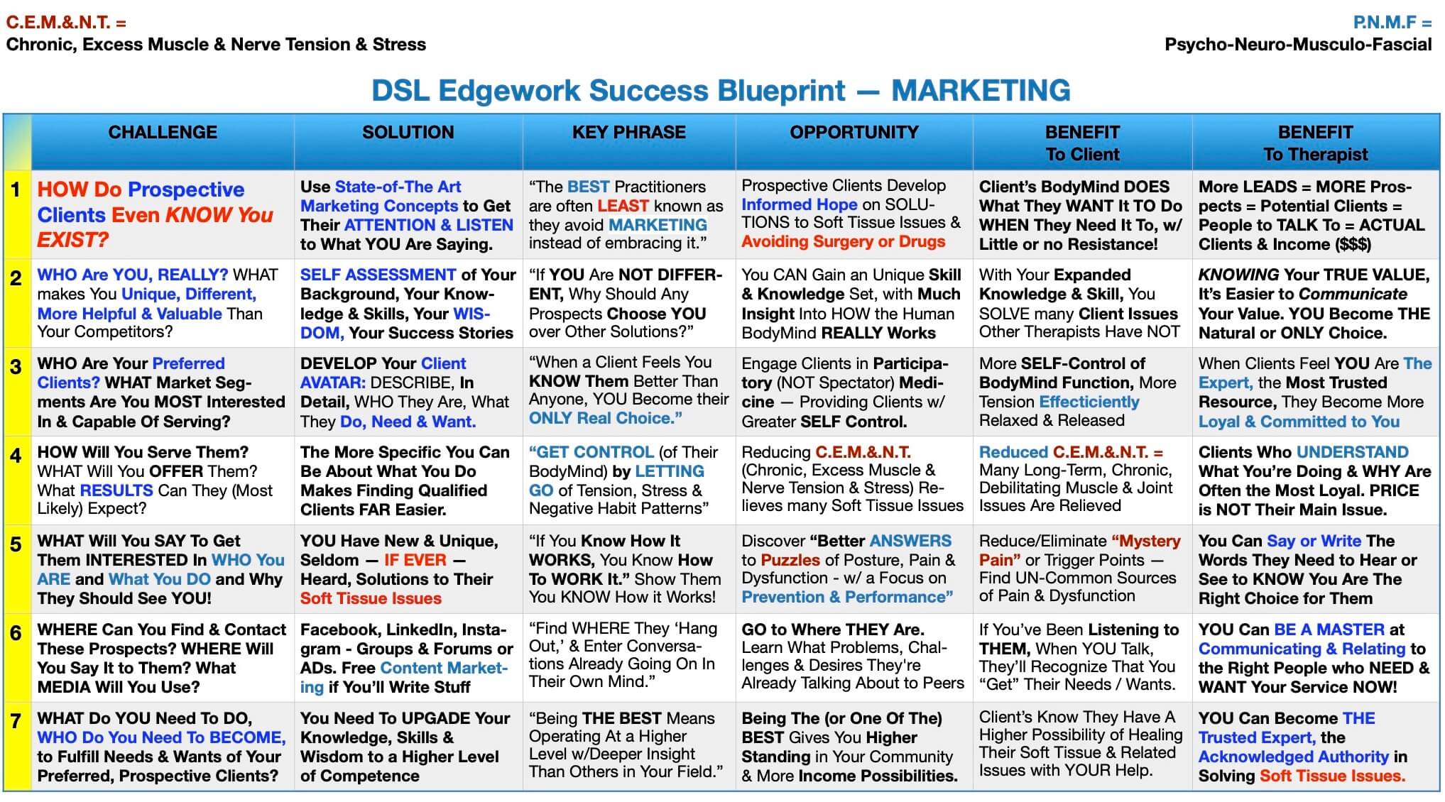 Success Blueprint for Marketing 